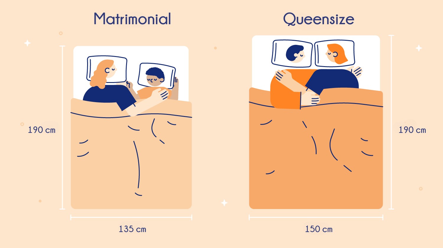 Diferencia entre cama matrimonial y cama queen size